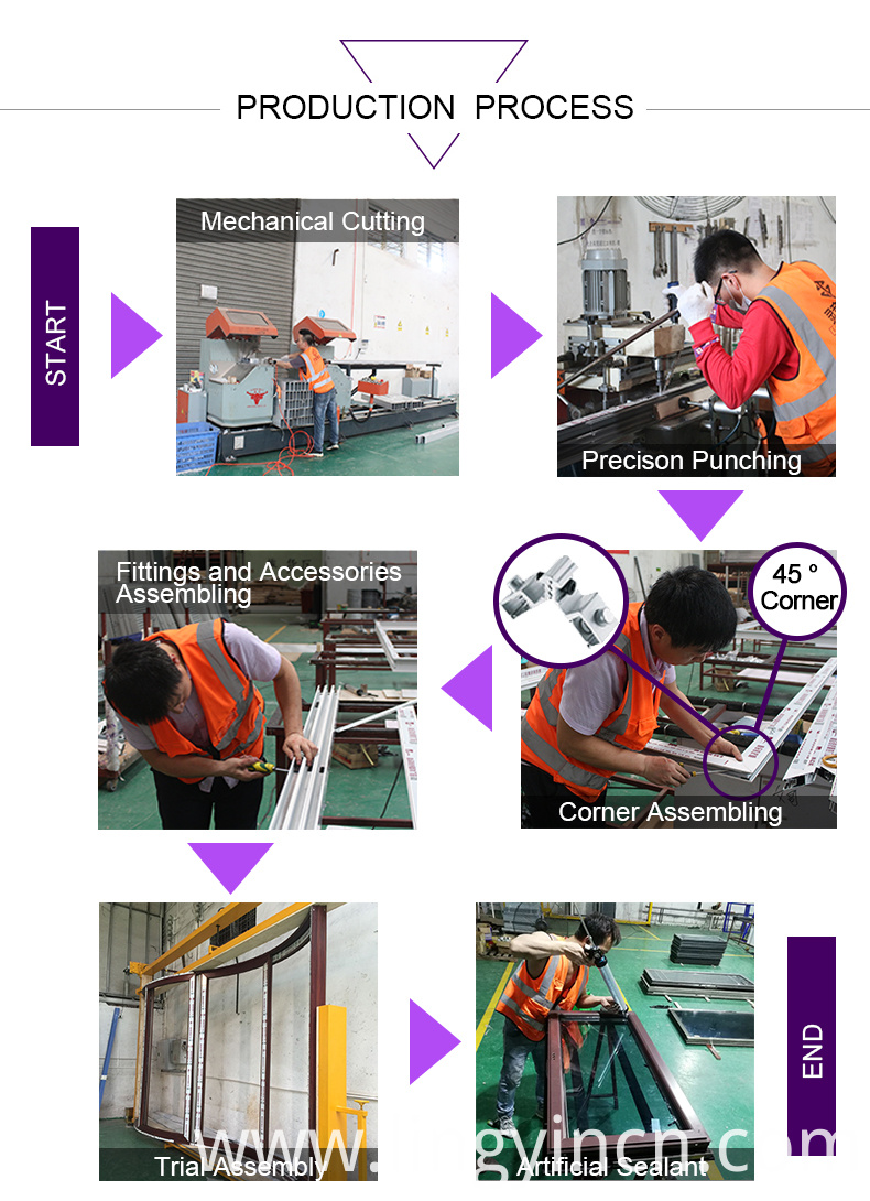 4 Production Process 4 Production Process